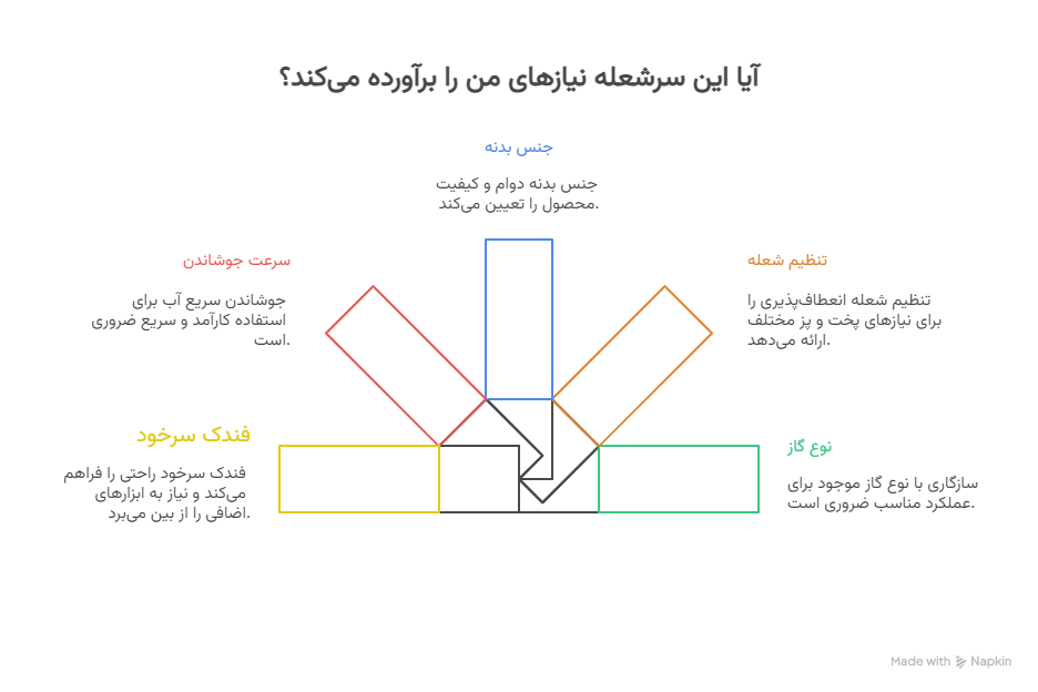 سرشعله شیلنگ دار سه پره تاشو تک شعله فندک دار گاز پیچی کوهنوردی و کمپنیگ و سفری و پیک نیک 4 5 سوال رایج مشتریان و پاسخ آن_ها_ - visual selection (1)