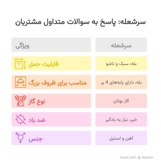 سرشعله ۴ پر تاشو تک شعله کوهنوردی و کمپنیگ و سفری گاز پیچی 7 5 سوال رایج مشتریان و پاسخ آن_ها_ - visual selection