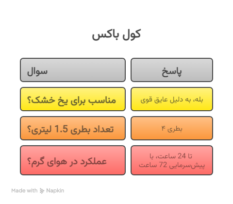 کول باکس یخدان سفری 9.4 لیتری پلار کولر 12 سؤالات متداول - visual selection (1)