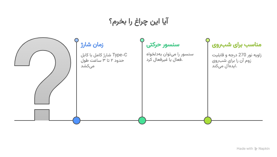 چراغ پیشانی/ هدلایت شارژی T-150 9 سؤالات متداول