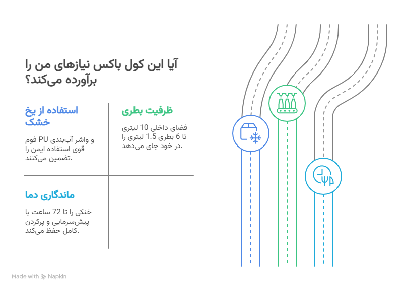 کول باکس یخدان سفری 10 لیتری پلار کولر 10 سؤالات متداول - visual selection