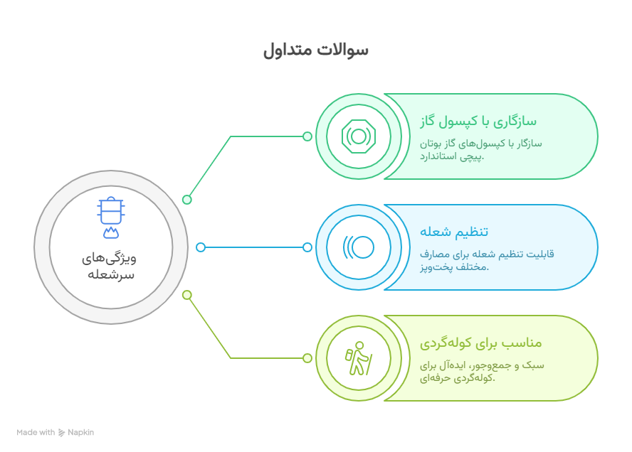 سرشعله تک شعله با قابلیت تنظیم گاز کوهنوردی و کمپنیگ و سفری و پیک نیک گاز پیچی 7 سؤالات متداول - visual selection