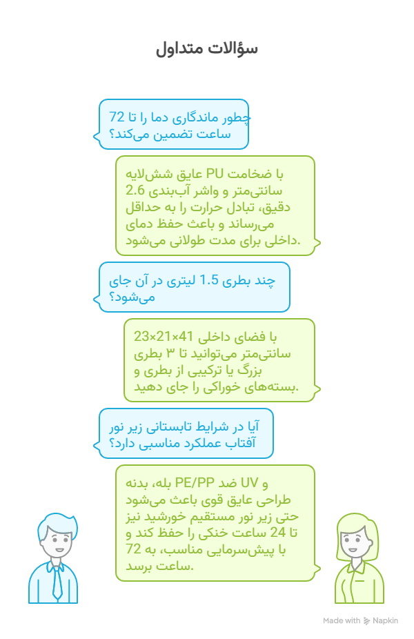 کول باکس یخدان مسافرتی 8.2 لیتری پلار کولر 11 سؤالات متداول - visual selection (2)