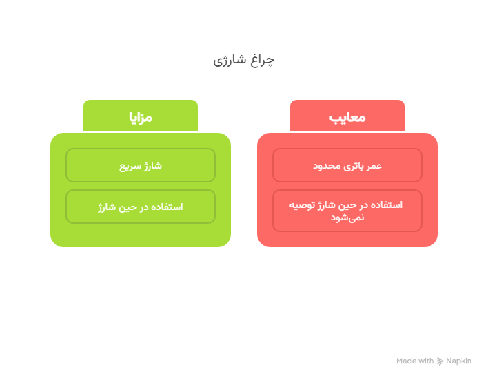 چراغ جیبی کمپینگ شارژی 9 سؤالات متداول