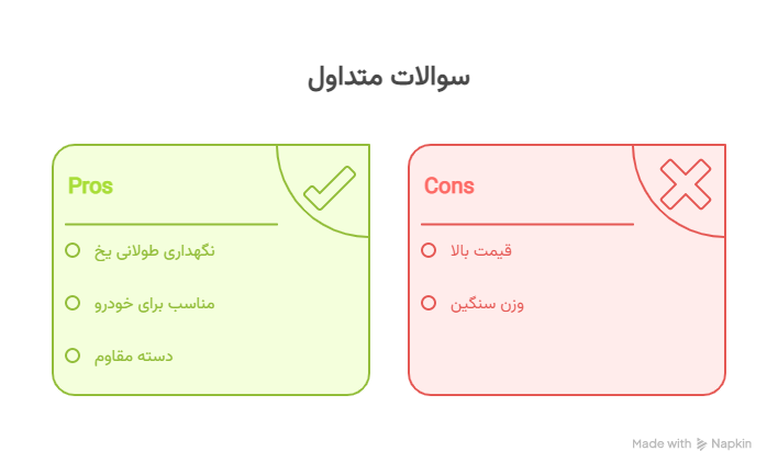 کول باکس یخدان سفری 17 لیتری پلار کولر 11 سؤالات متداول - visual selection