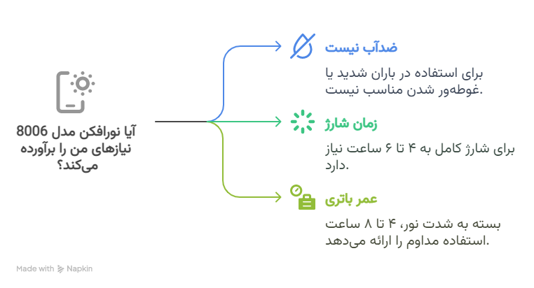 نورافکن دستی مدل 8006 14 سؤالات متداول درباره نورافکن مدل 8006 -