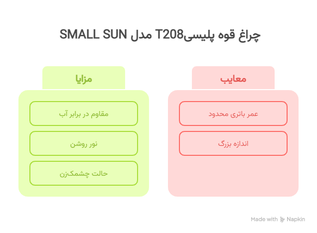 چراغ قوه پلیسی SMALL SUN مدل T208 12 سؤالات متداول درباره چراغ قوه پلیسی SMALL SUN مدل T208 - visual selection