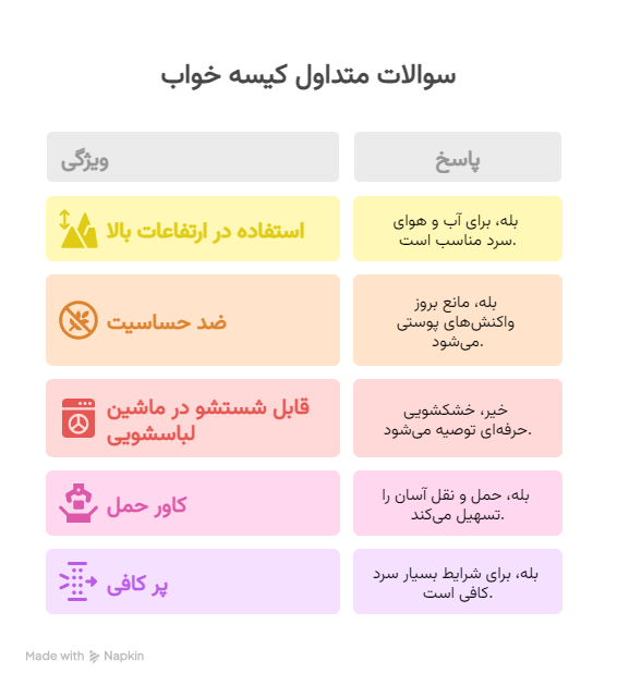 کیسه خواب پر مونته آدلمو مدل pro_900 21 سوالات متداول مشتریان قبل از خرید_