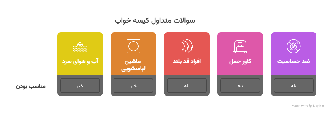کیسه خواب الیاف مدل چریکی (کامپیوتری) پتویی 26 سوالات متداول مشتریان قبل از خرید