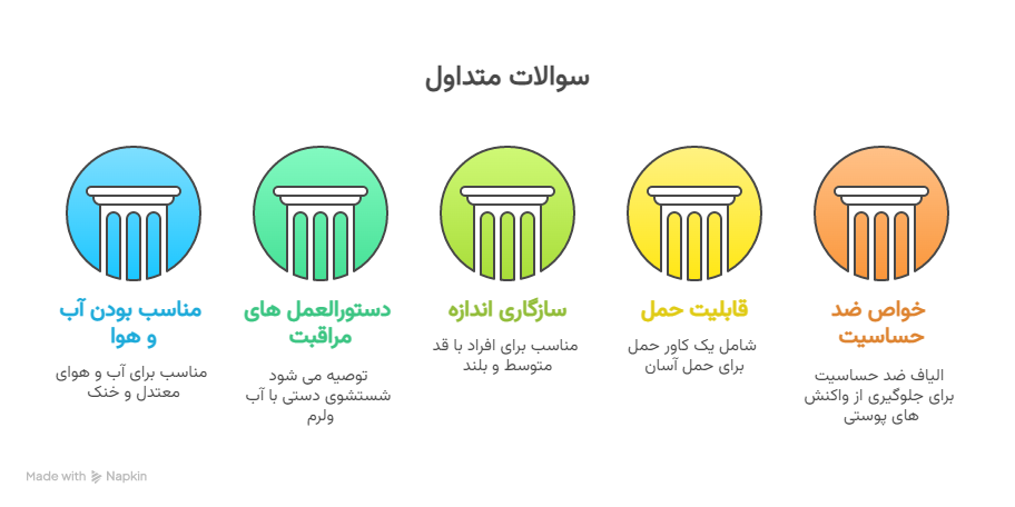 کیسه خواب الیاف لوفو مدل پتویی کلاه دار 9 سوالات متداول مشتریان قبل از خرید_ -