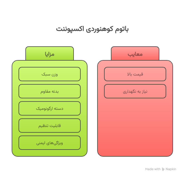 باتوم کوهنوردی اکسپوننت مدل تاشو 10 ویژگی_ها و مزایای باتوم کوهنوردی اکسپوننت - visual selection