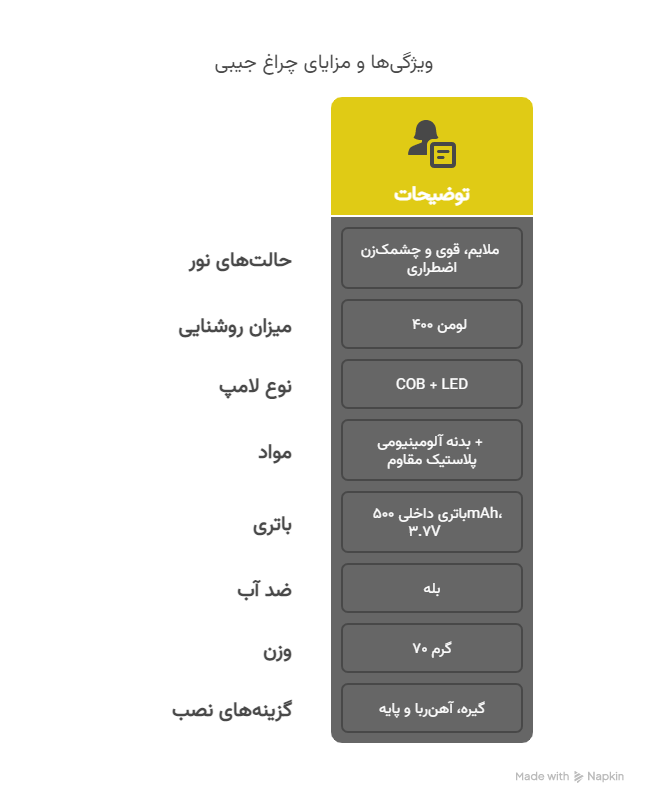 چراغ جیبی کمپینگ شارژی 7 ویژگی_ها و مزایای چراغ جیبی شارژی -