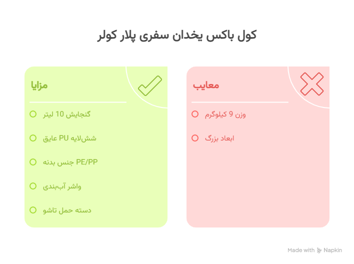 کول باکس یخدان سفری 10 لیتری پلار کولر 8 ویژگی_ها و مزایای کول باکس یخدان سفری پلار کولر - visual selection