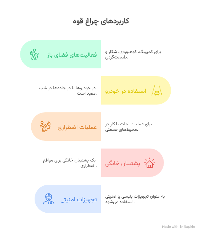 چراغ قوه پلیسی SMALL SUN مدل T208 11 کاربرد های چراغ قوه T208 - visual selection