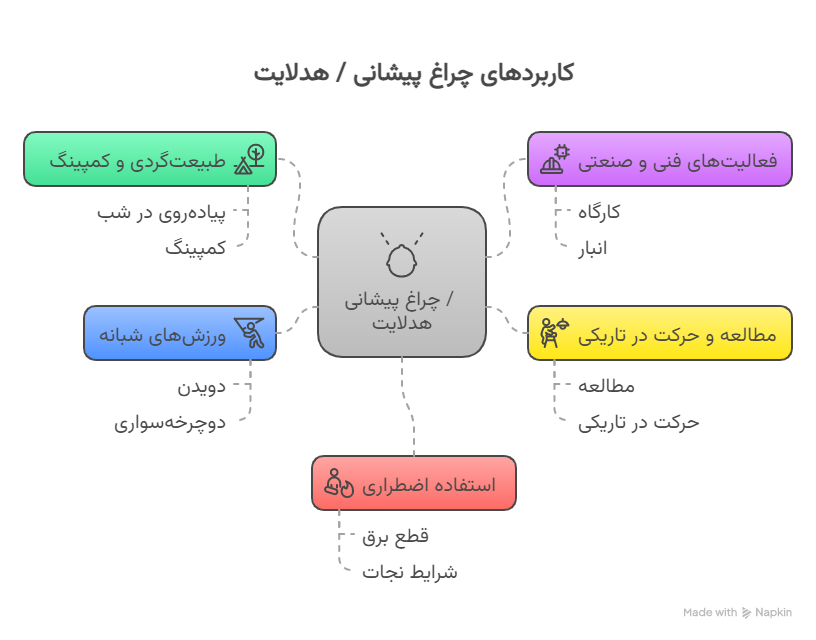 چراغ پیشانی / هدلایت 16 کاربردهای ایده_آل چراغ پیشانی _ هدلایت -