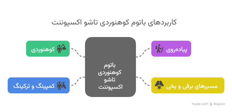 باتوم کوهنوردی اکسپوننت مدل تاشو 11 کاربردهای باتوم کوهنوردی تاشو اکسپوننت - visual selection