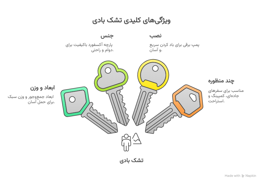 تشک بادی ماشین با پمپ برقی مناسب خودروهای سواری 12 visual selection