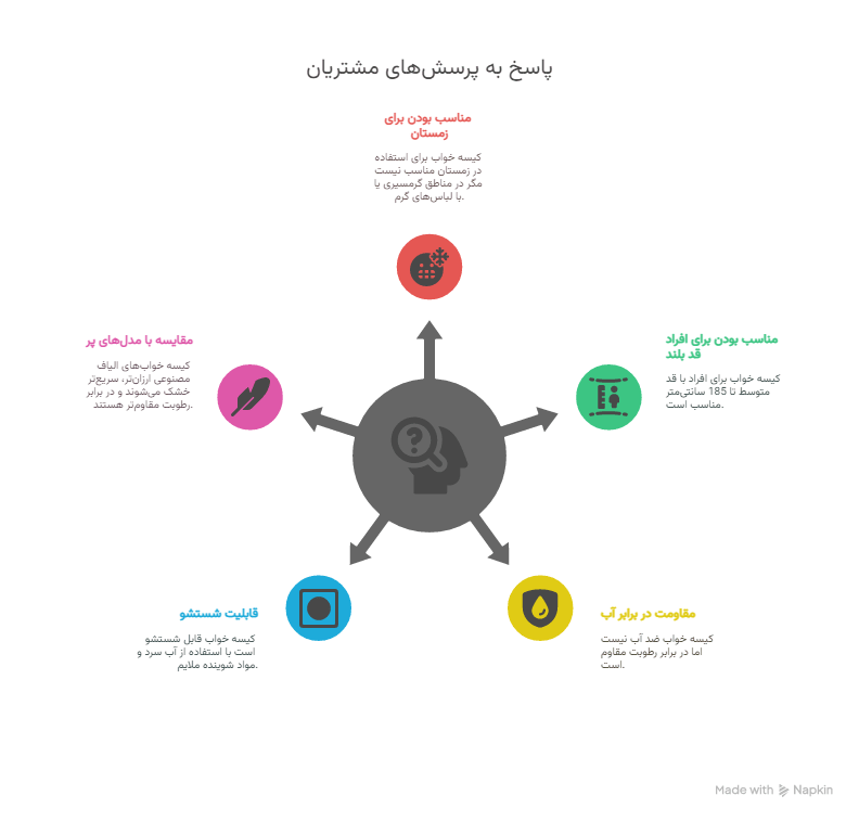 کیسه خواب الیاف مدل 800 گرمی مومیایی کلاه دار برند پاویلو شرکت بست وی 10 visual selection