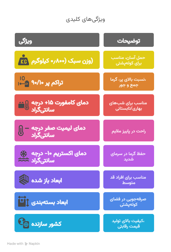 کیسه خواب پر 800 گرمی برند roti camp مدل 90/10 11 visual selection