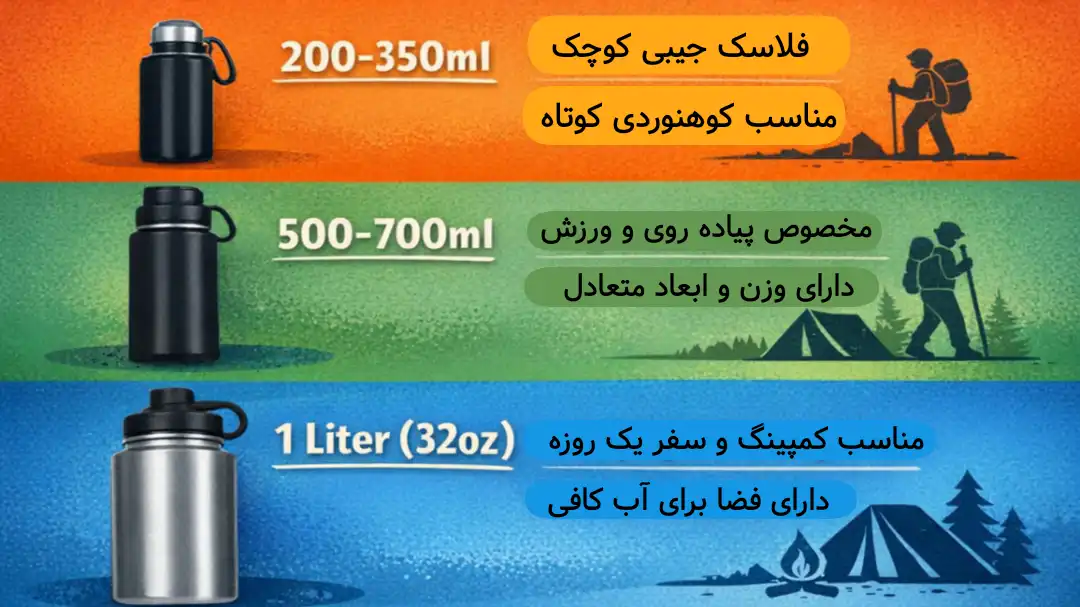 بهترین فلاسک کوهنوردی: همسفر گرم و سرد در هر ارتفاع 35 انتخاب بهترین فلاسک کوهنوردی