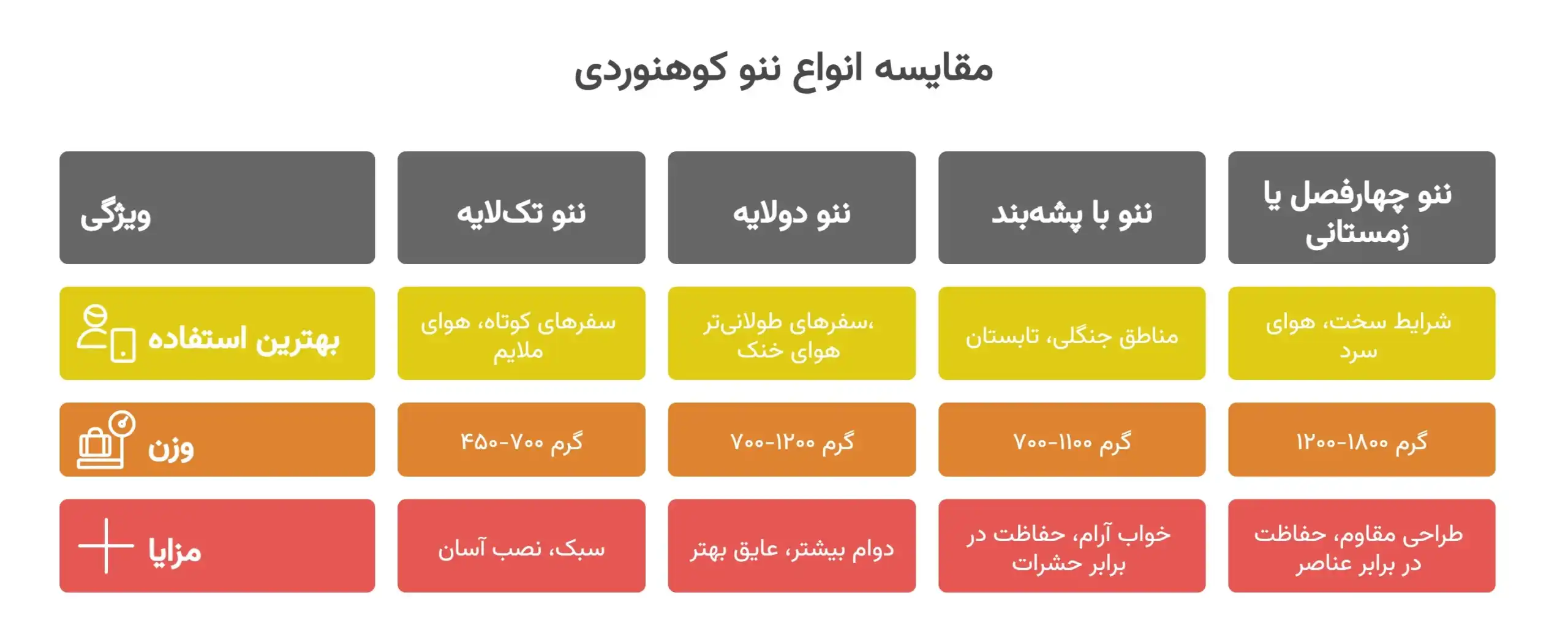 انواع ننو کوهنوردی