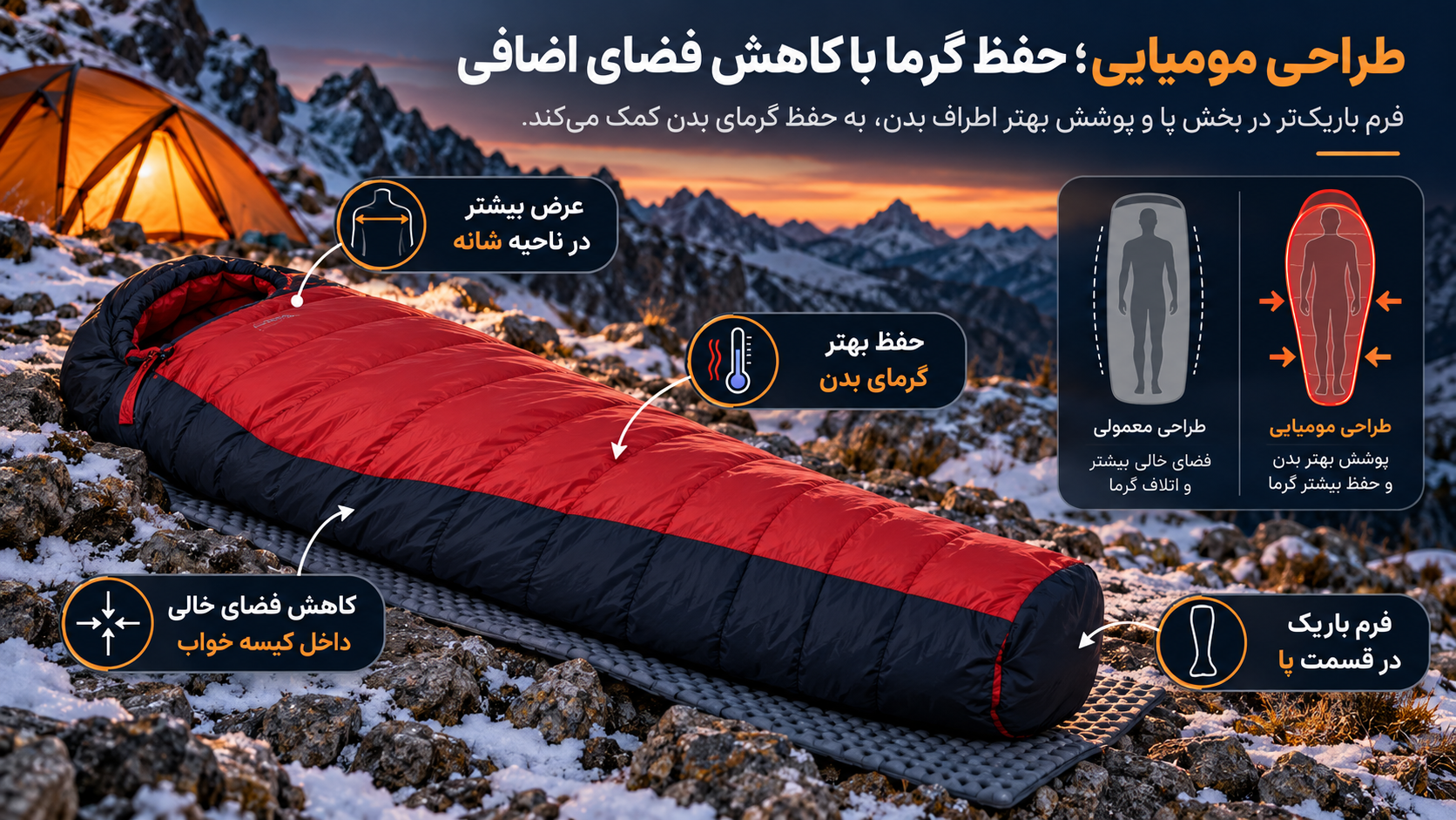 کیسه خواب پر مونته آدلمو مدل pro_500 21 طراحی مومیایی؛ حفظ گرما با کاهش فضای اضافی