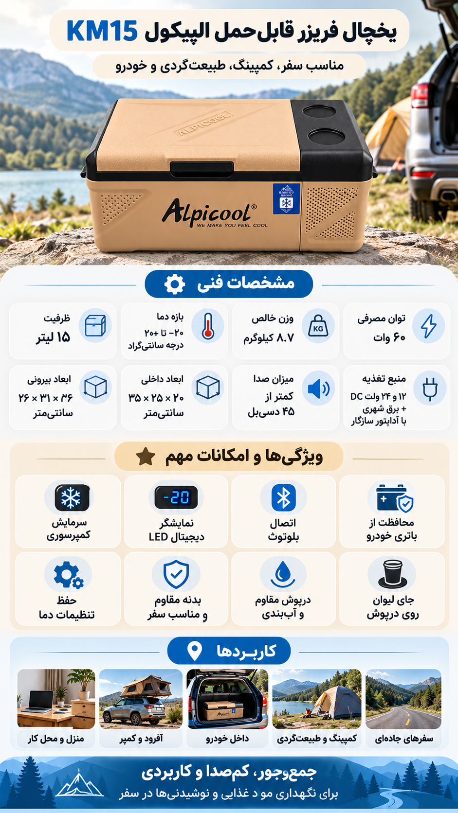 اینفوگرافی یخچال فریزر قابل‌حمل الپیکول KM15