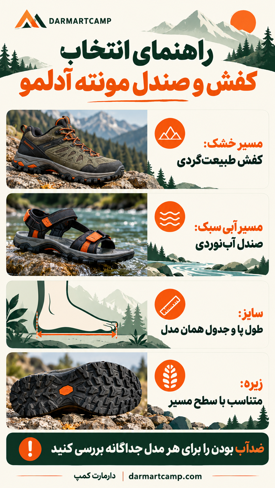 اینفوگرافی راهنمای انتخاب کفش و صندل مونته آدلمو بر اساس مسیر، سایز و زیره