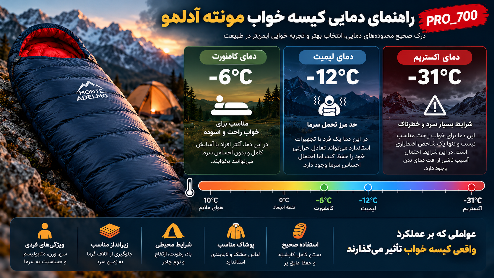 کیسه خواب پر برند مونته آدلمو مدل pro_700 19 راهنمای دمایی کیسه خواب Pro 700؛ کامفورت، لیمیت و اکستریم